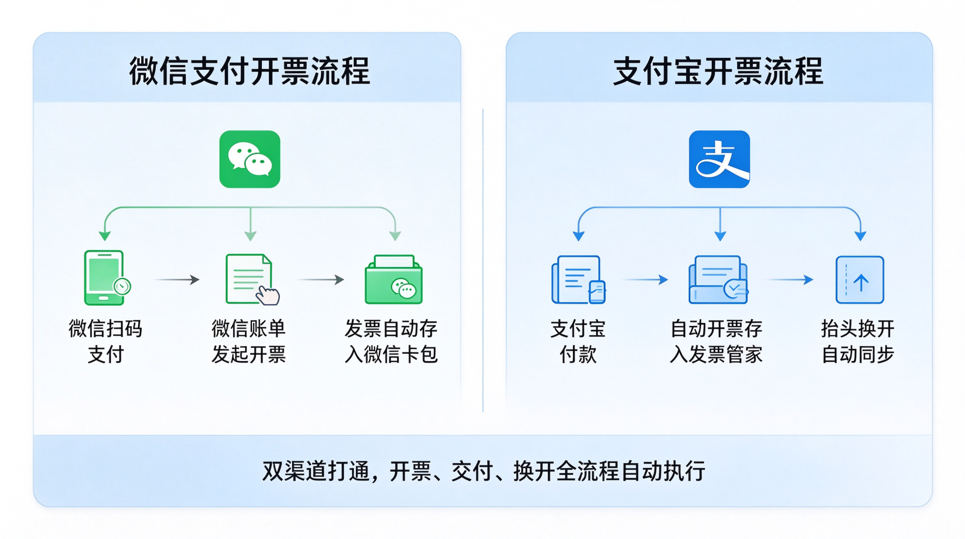 智票云支付即开票产品正式上线!全流程自动化,告别人工干预! (1).png