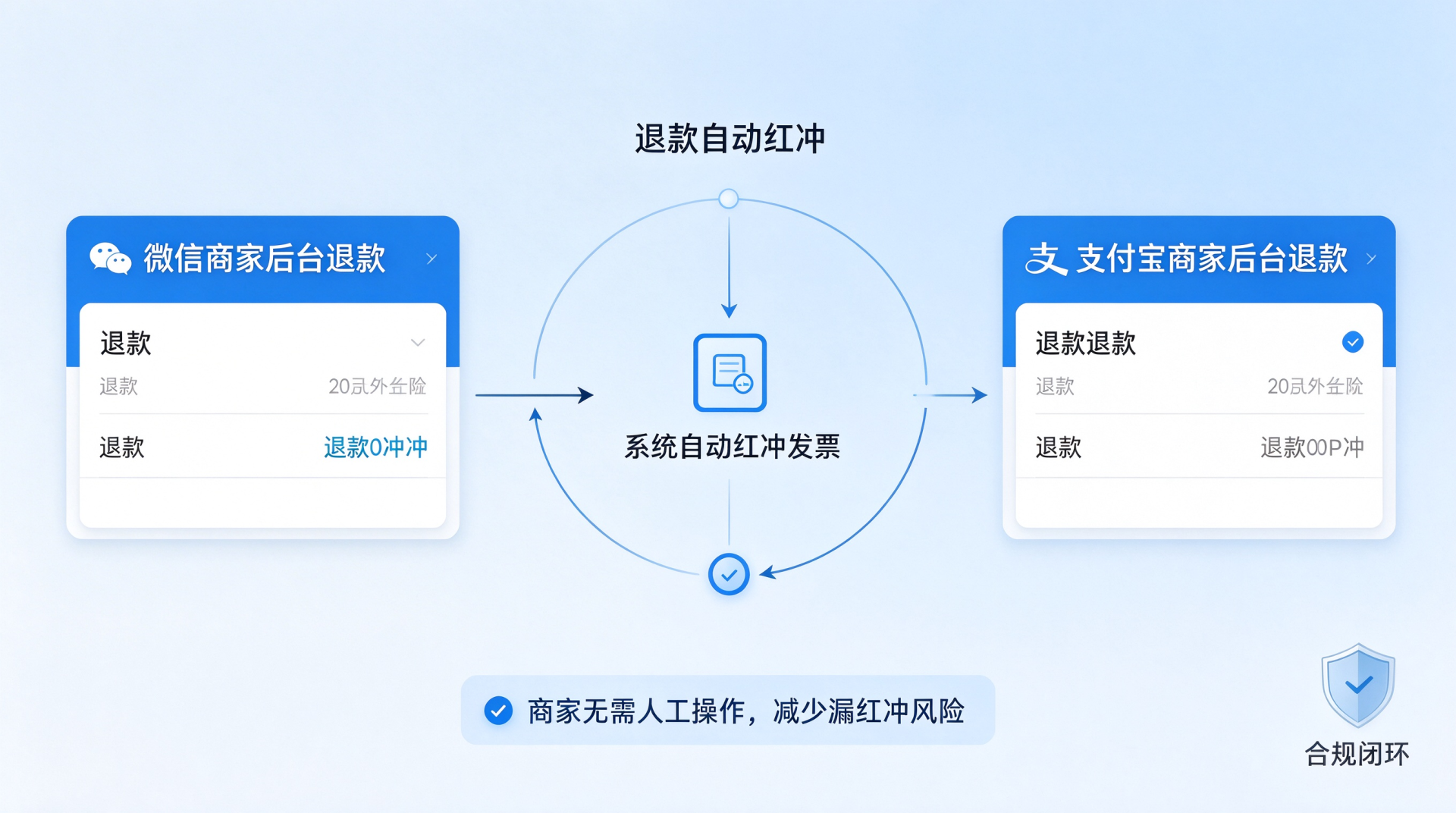 智票云支付即开票产品正式上线!全流程自动化,告别人工干预! (2).png